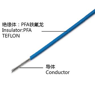 鐵氟龍電線 AF250