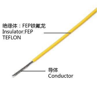 鐵氟龍電線 UL1723