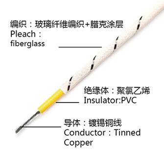 飛機(jī)臘克線 FVL