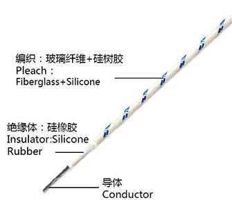 硅橡膠絕緣編織電線 60245IEC03