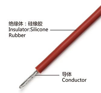  射頻線 RG系列